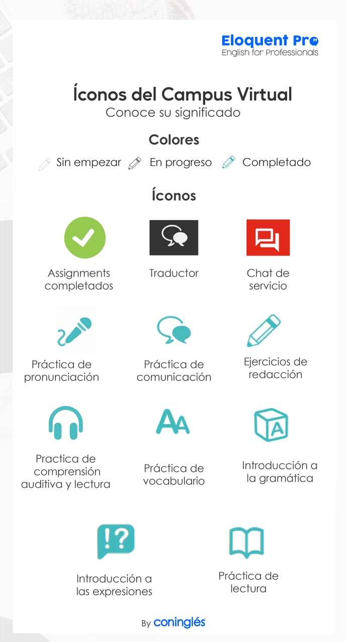 Infografía íconos del campus virtual